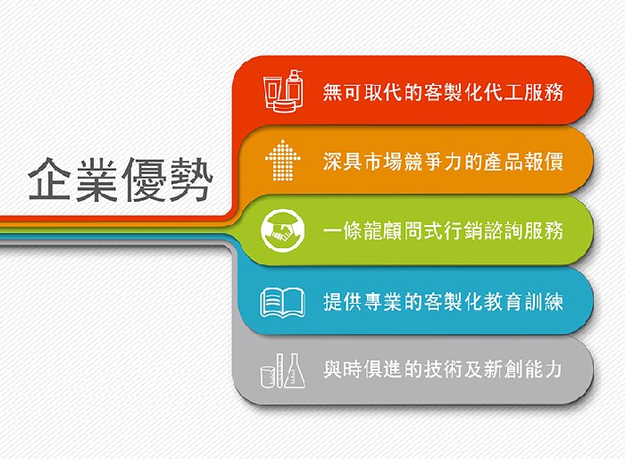 企業優勢 :: www.shuangtyi.com